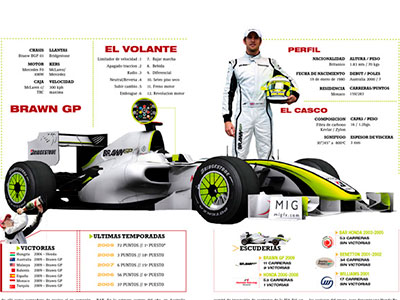 Diseño Grafico Freelance